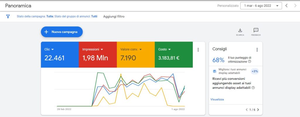 Guadagni con campagna Google Ads per accessori nautica